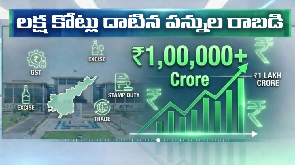 Andhra Pradesh: Tax revenue crosses Rs 1 lakh crore in first three quarters