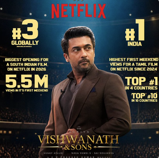 Viswanath & Sons: Suriya’s Film Takes Netflix by Storm.. No.1 in India, Enters Global Top 3!